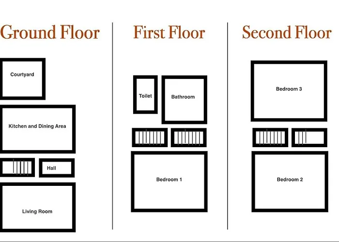 Spencer House * York